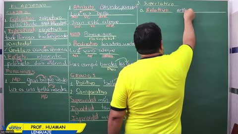 VONEX REPASO 2025 | Semana 04 | Lenguaje
