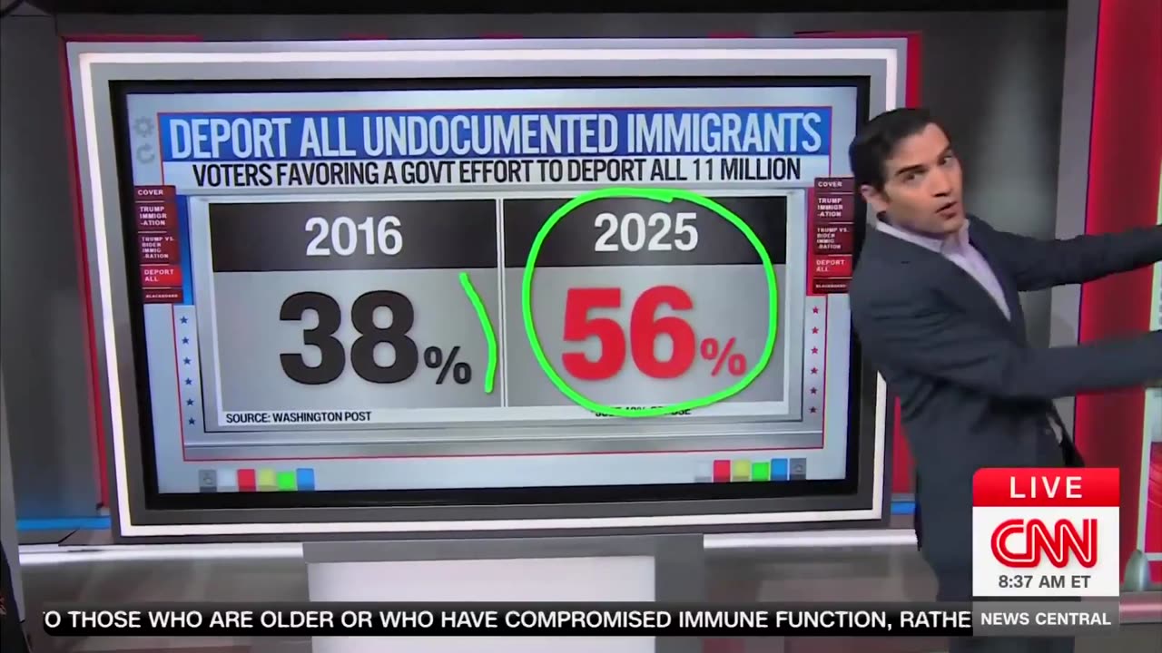 Over Half of Americans Support Deporting ALL Illegal Aliens