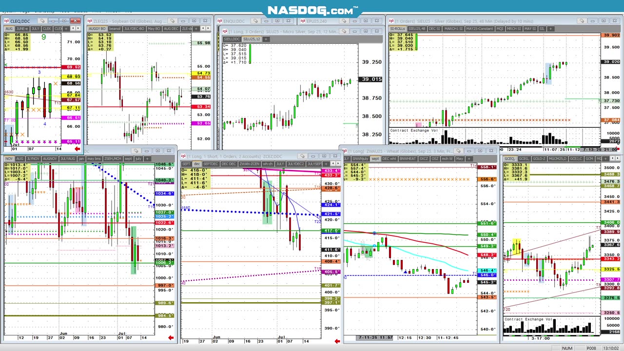Fri July11, #Silver #Futures +$1.75! #USDA #Grain report.