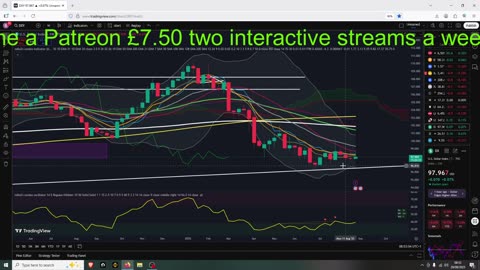 BTC and ETH Hit Support