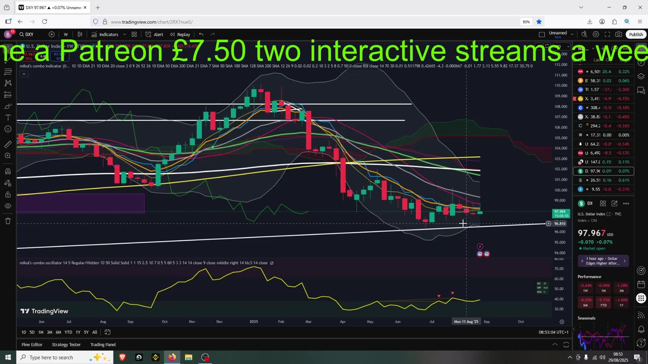 BTC and ETH Hit Support