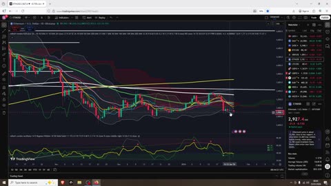 Crypto Reveral after Drop