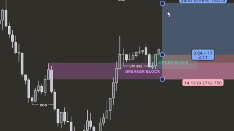 This Forex Setup Hit 3R in 20 Minutes 💸 #forexsetup #riskreward #daytrading