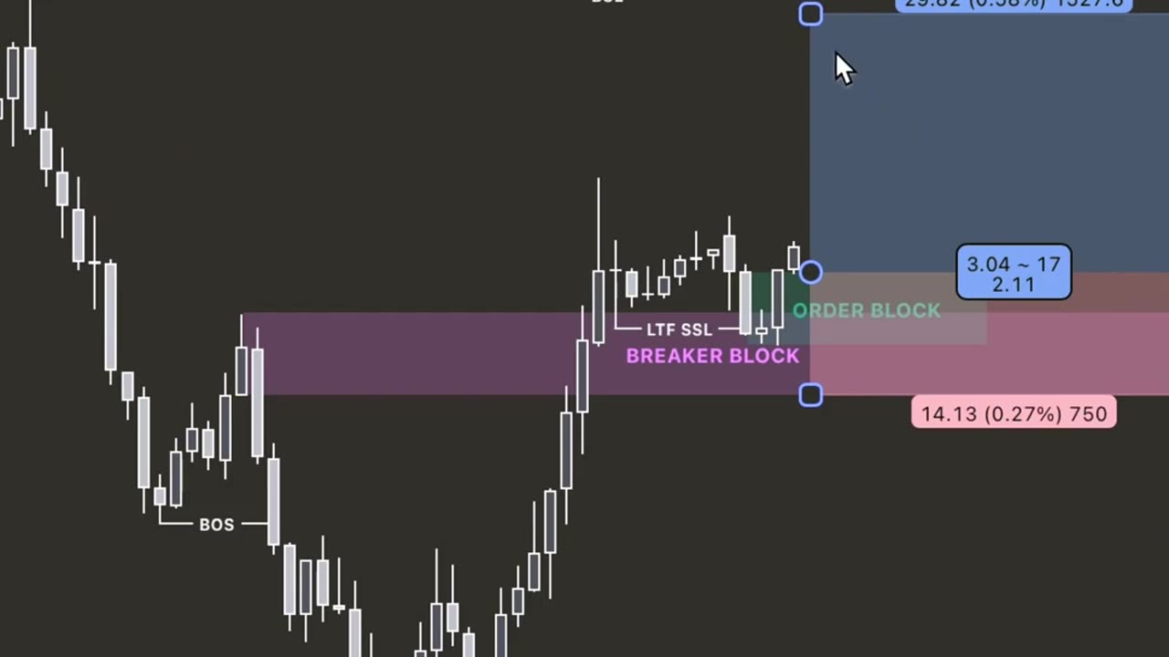 This Forex Setup Hit 3R in 20 Minutes 💸 #forexsetup #riskreward #daytrading