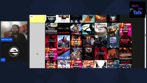 Movies tierlist (new year eve 2025)