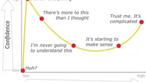 A Chart that Makes Sense