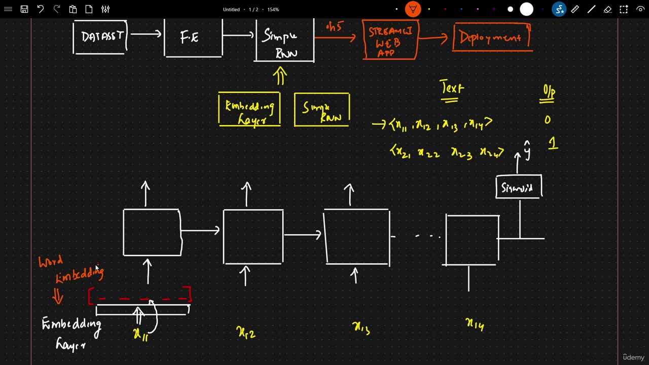 52.1 Problem Statement Krish Naik ML