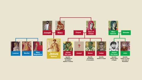 Genealogy of Jesus