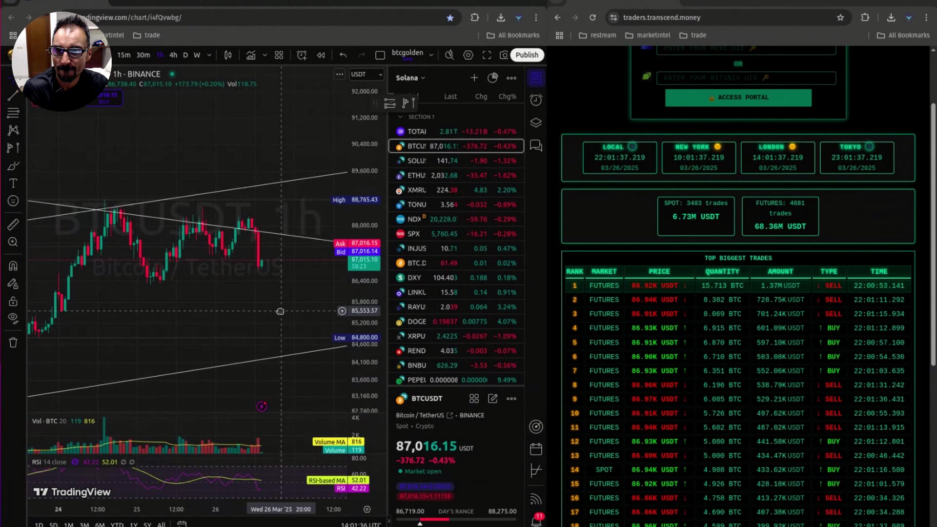 -24 horas!!! Análisis URGENTE de Bitcoin y Solana