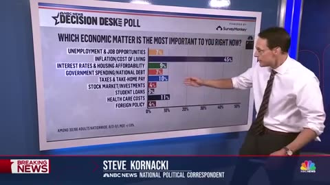 Poll: Trump job approval stalls amid concerns about economy
