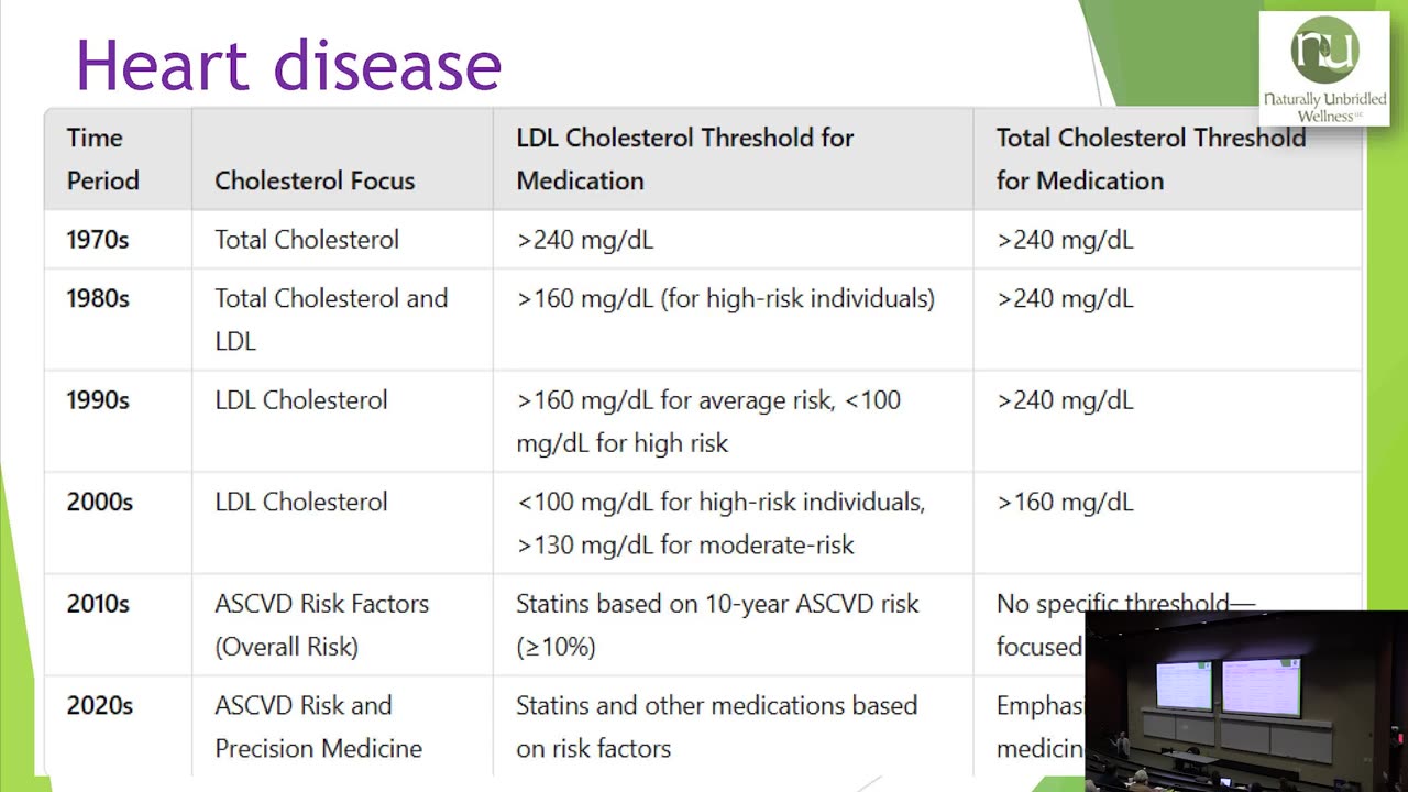 First, Do No Harm - Presentation for Insurance & HR Professionals