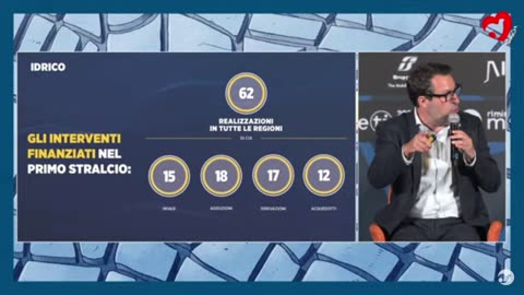 🔴 Vicepremier e Min. dei Trasporti, Matteo Salvini, alla 46ª ediz. del Meeting di Rimini (27.8.2025)