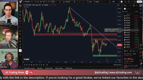 3 Multi-Asset Trading: GDP, Gold, USD, and SPX500 Insights #BTC #crypto #forex