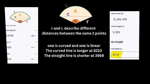 "Mastering Geometry: A Comprehensive Guide to Understanding Arcs and Chords"