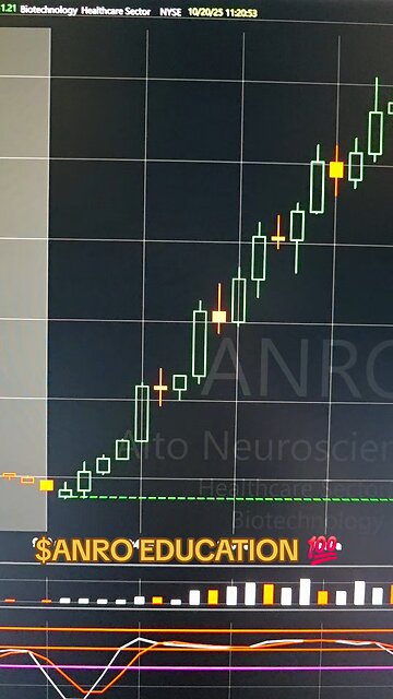 $ANRO 💯