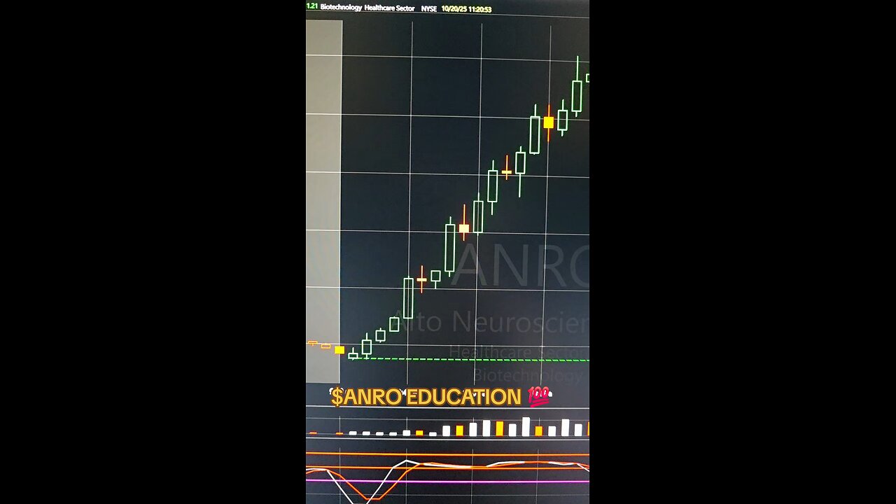 $ANRO 💯