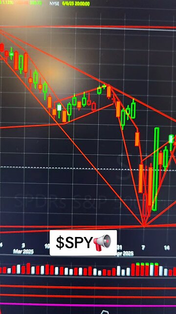$SPY📢
