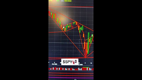 $SPY📢