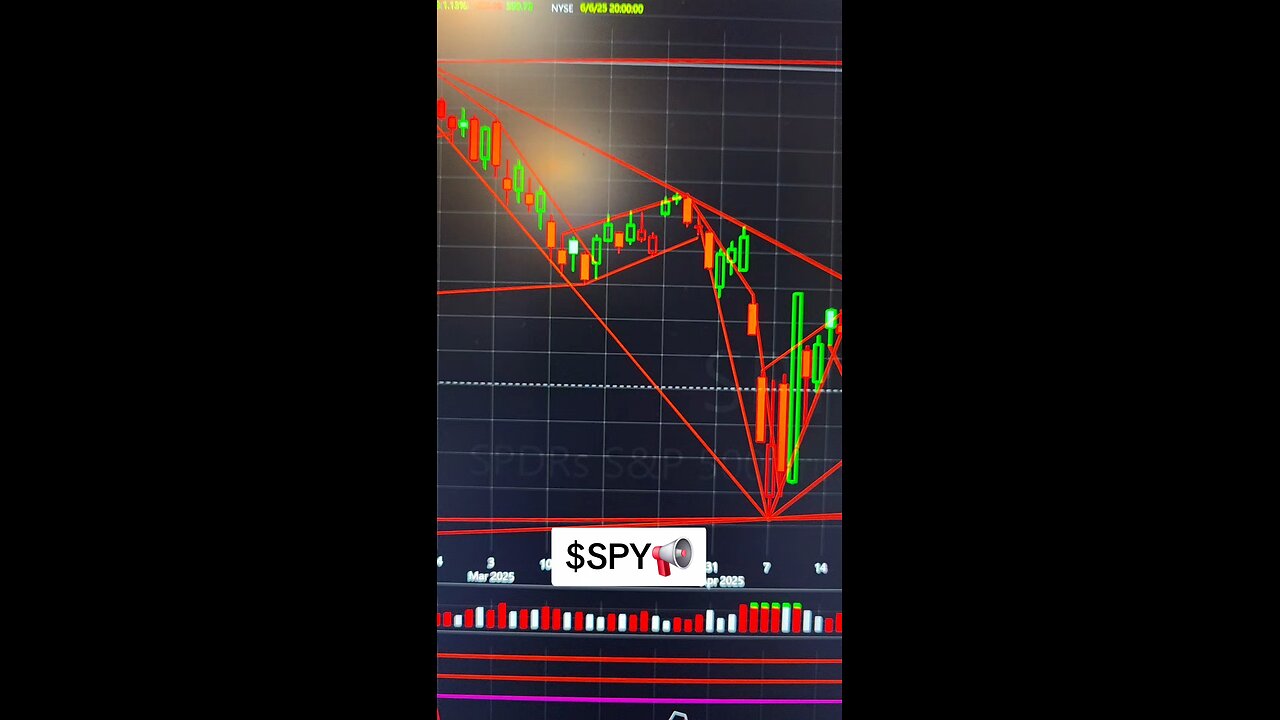 $SPY📢