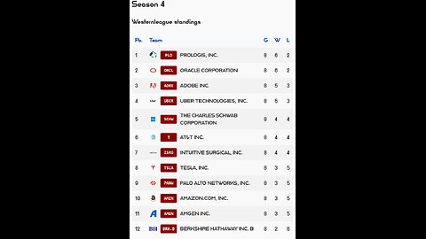 PSL reveals Week 8 Westernleague S4 Results! Palo Alto Networks stock of the week