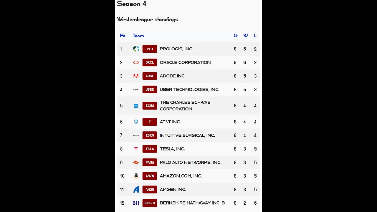 PSL reveals Week 8 Westernleague S4 Results! Palo Alto Networks stock of the week
