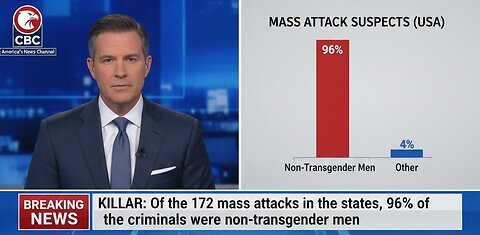 Killar: Of the 172 mass attacks in the states, 96% of the criminals were non-transgender men