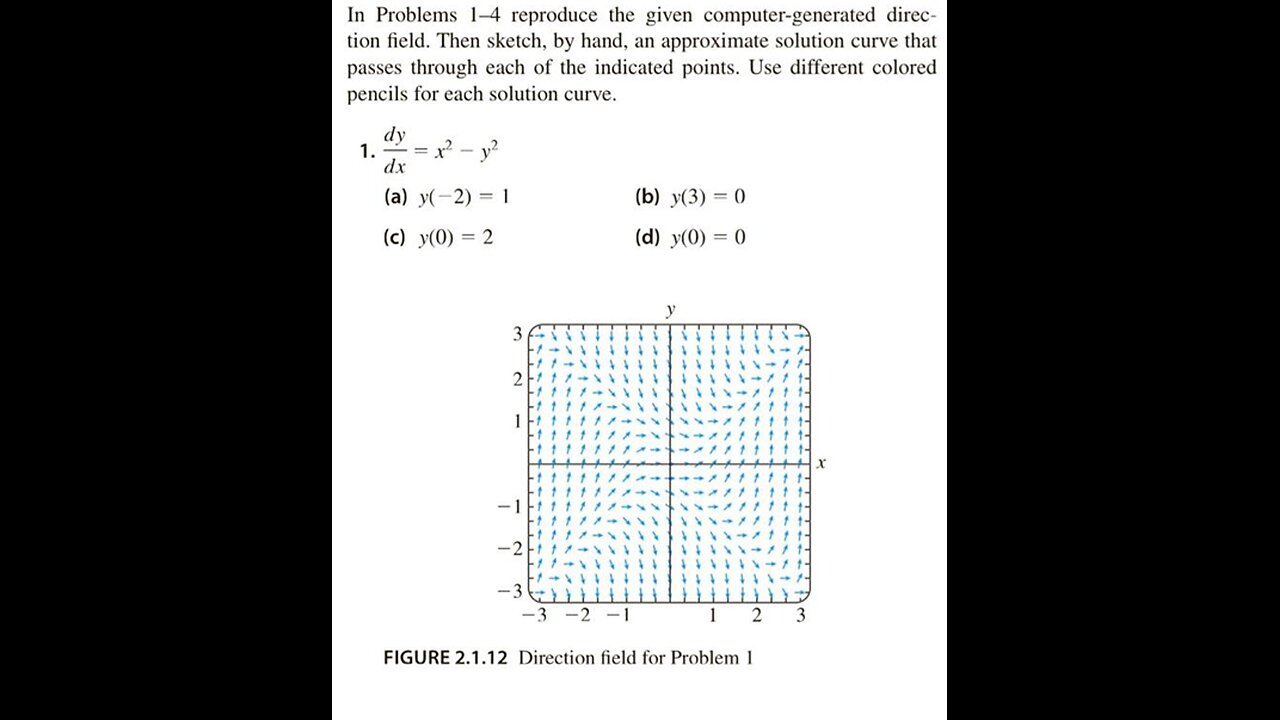 In Problems 1-4 reproduce the given computer-generated direction field. Then sketch, by hand
