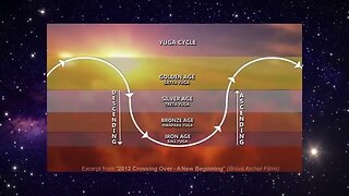 The end of Kali Yuga 2025 - Bibhu Dev Misra - NWO is finished