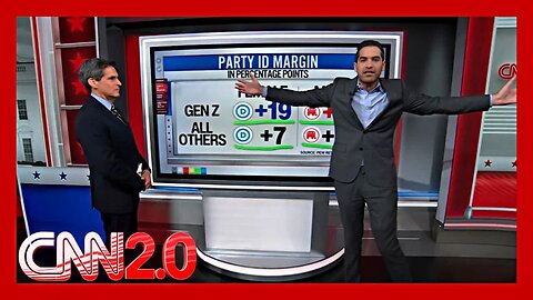 The Gender Divide with Gen Z Is Wider Than the Grand Canyon | CNN2.0 Analysis