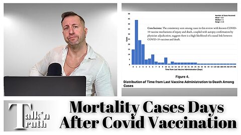 Mortality Within Days of Covid Jab Administered