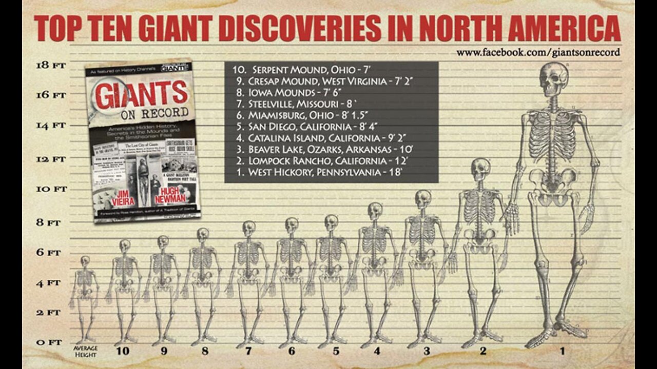 secrets of the Smithsonian - Humanitys Hidden History