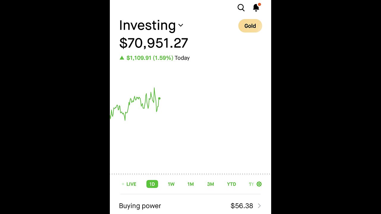 TSLA Turmoil