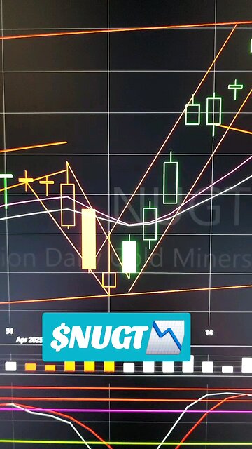 $NUGT 📉