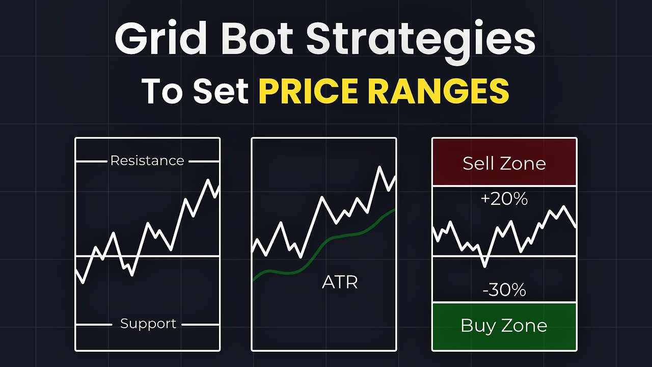How To Set Price Ranges For Crypto Grid Bots
