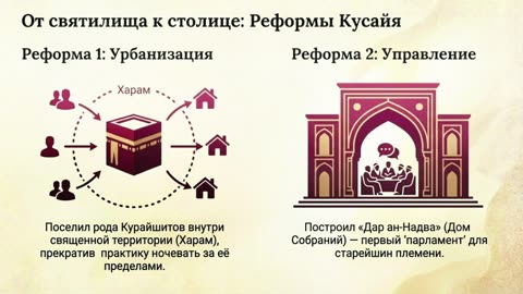 Мекка: Истоки, племена и борьба за Каабу — Как зарождалась священная столица ислама