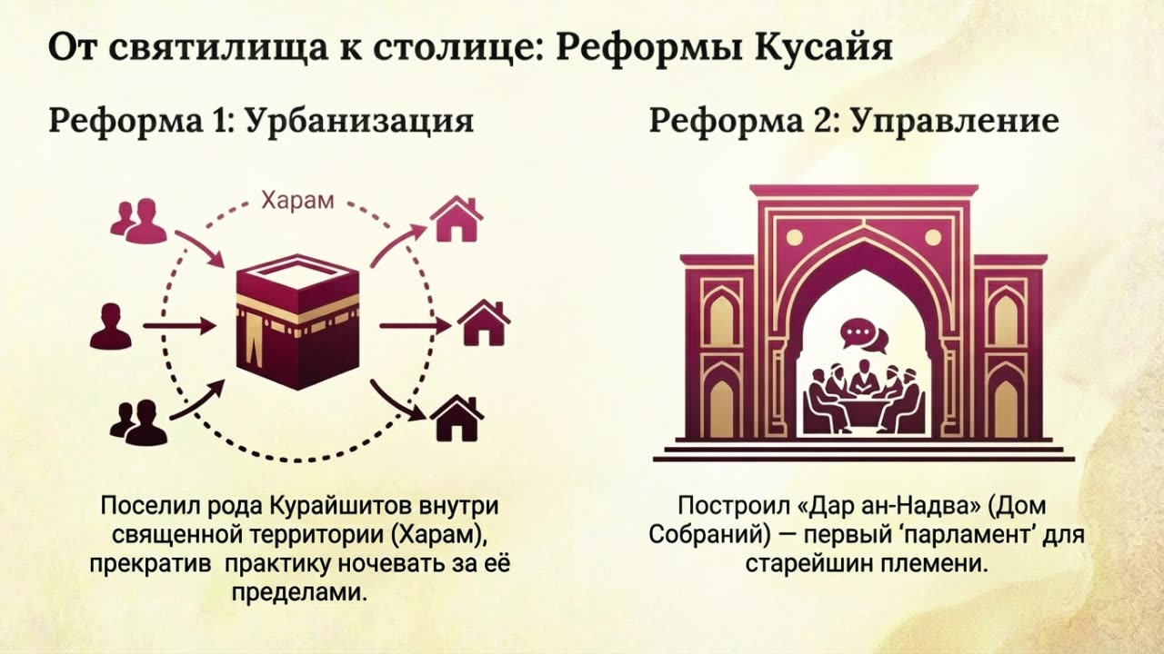 Мекка: Истоки, племена и борьба за Каабу — Как зарождалась священная столица ислама