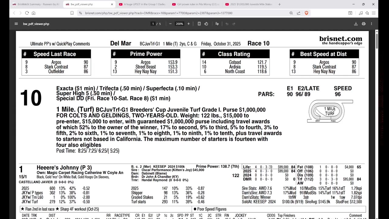 Capping Corner - Breeders' Cup Juvenile and Juvenile Turf 2025