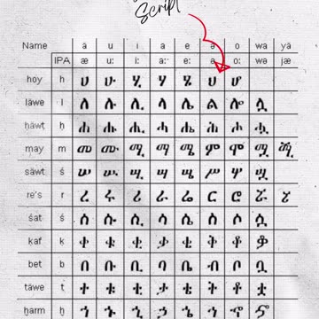 Afrikan writing system