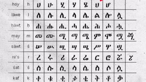 Afrikan writing system