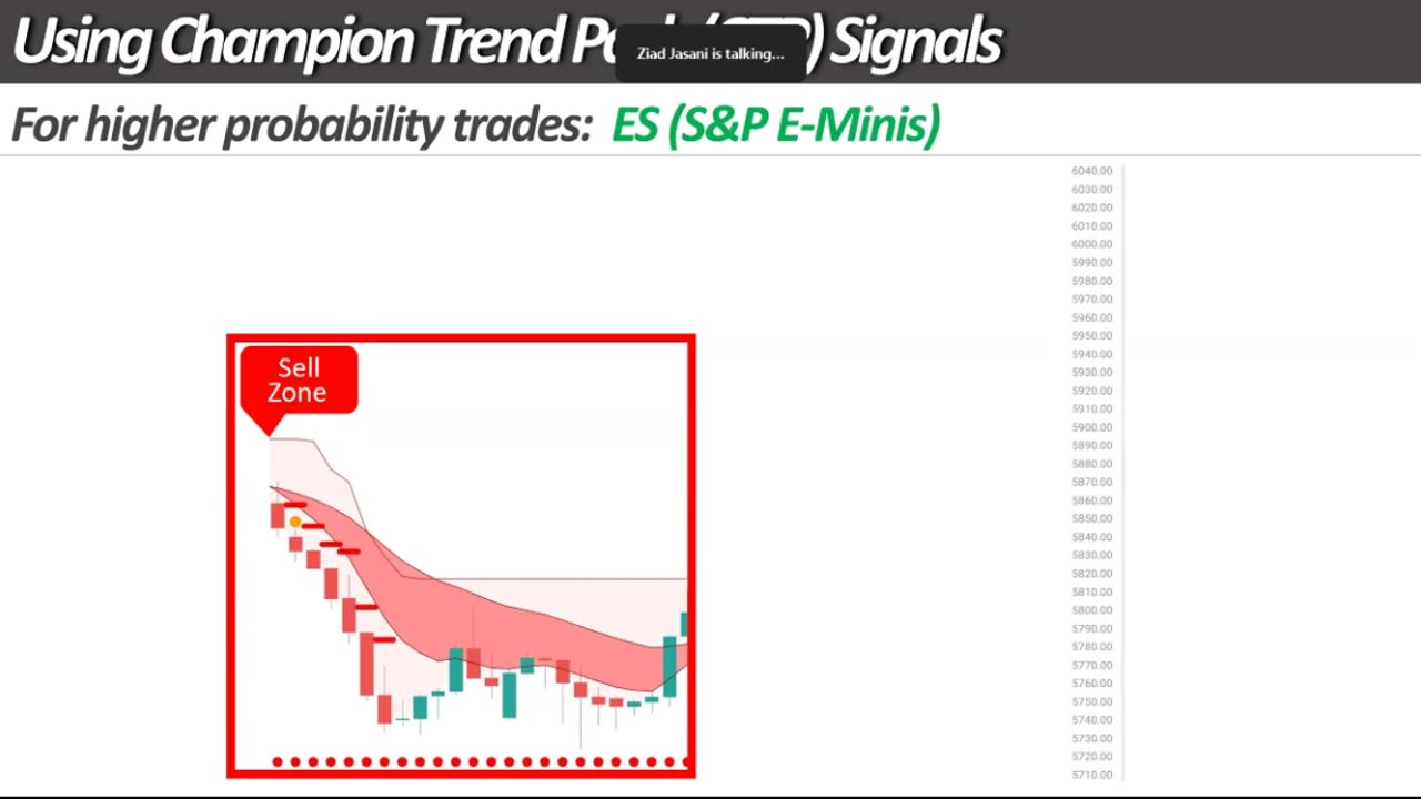 Ziad of WealthCharts Shows its Functions