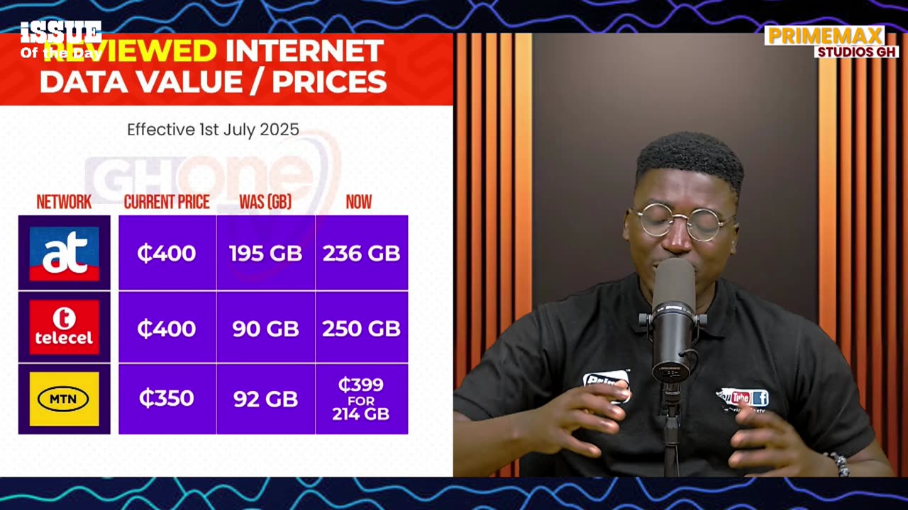 Hon. Sam George have announced new data bundles measures