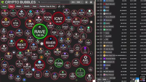 Crypto Market • Multi-Screen Bubbles, News Tickers, Charts (24/7) no music.