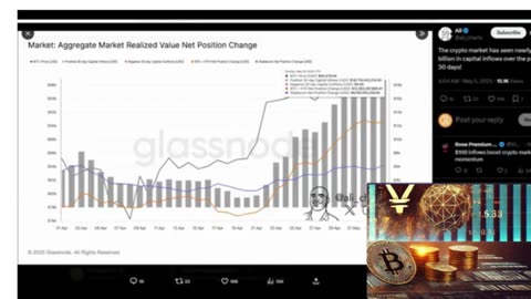 📊 Bitcoin’s Next Big Move Is Coming 📊