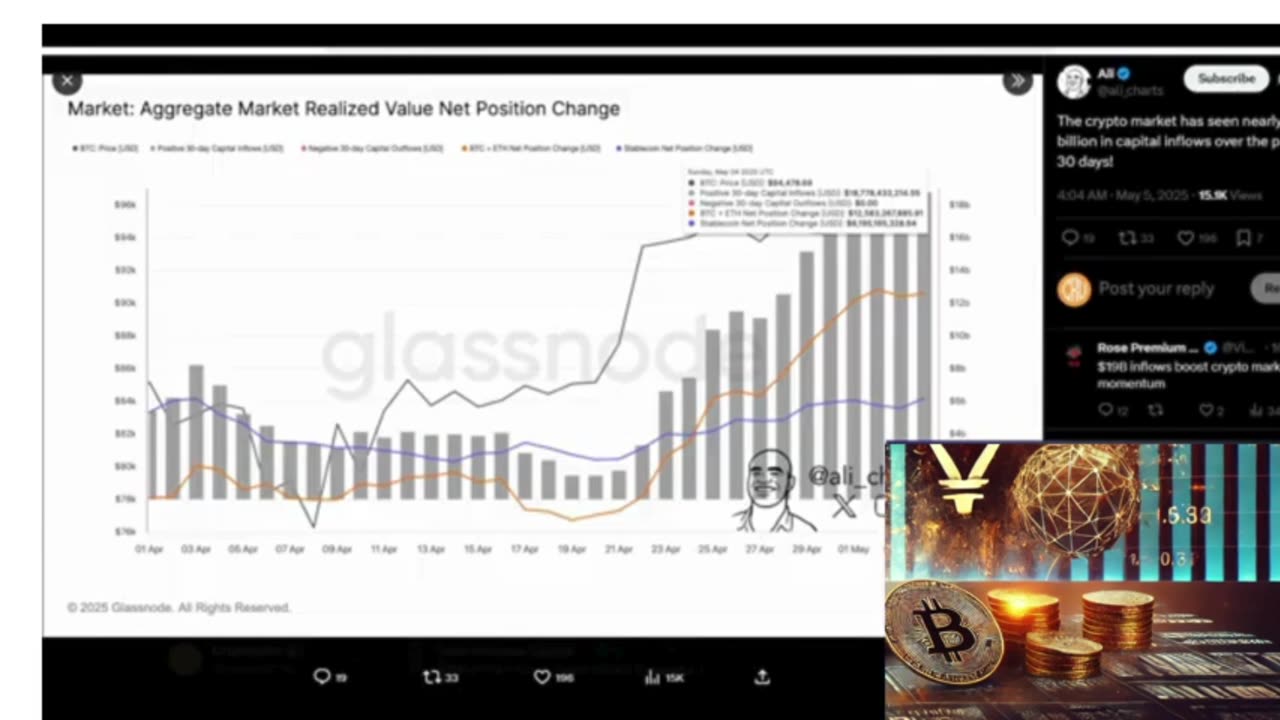 📊 Bitcoin’s Next Big Move Is Coming 📊