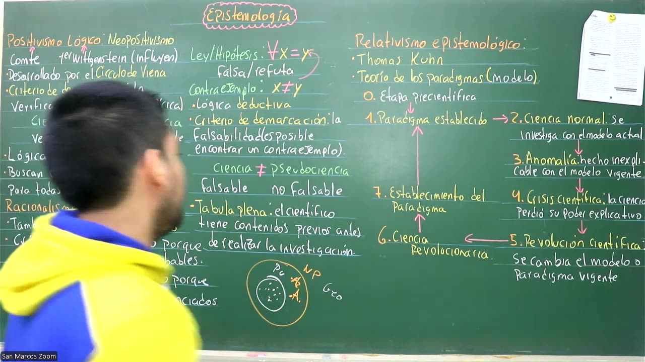 VONEX SEMESTRAL 2024 | Semana 12 | Filosofía