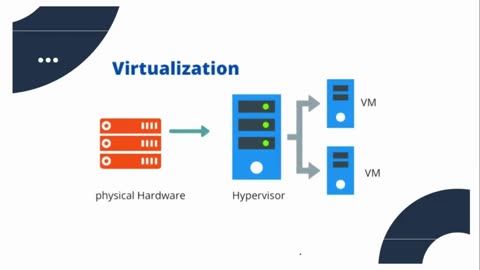 Virtualization, Cloud Service # | Ekascloud