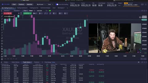 MambaFx Discovers a New, Effective Gold Trading Method!