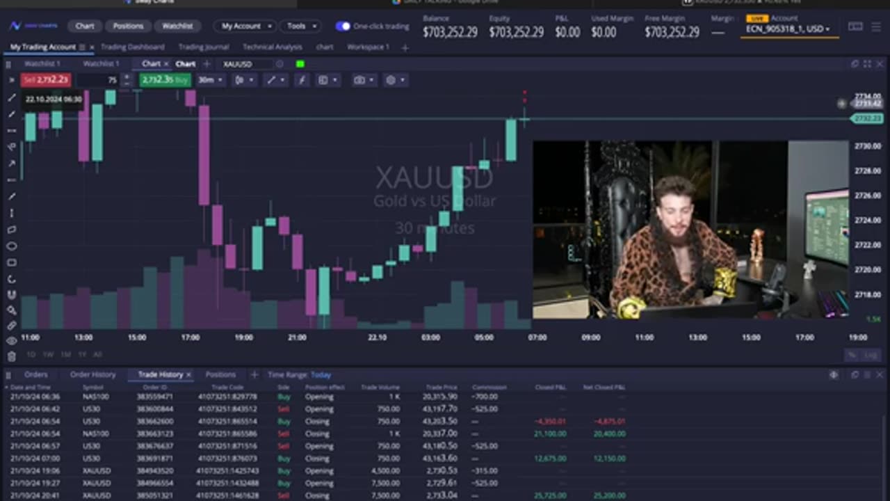 MambaFx Discovers a New, Effective Gold Trading Method!