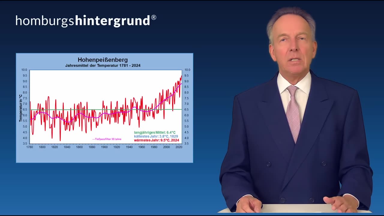 Die Klimakatastophe: Wahrheit oder Wahn?
