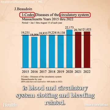 The "Vaccine" Killed Far Far Far More Than We Realize